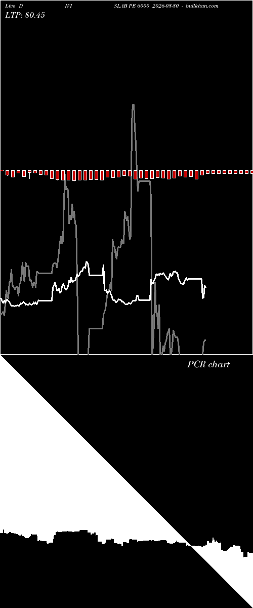  option chart DIVISLAB PE 6000 2026-03-30 