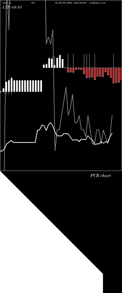  option chart DIVISLAB PE 6000 2026-03-30 