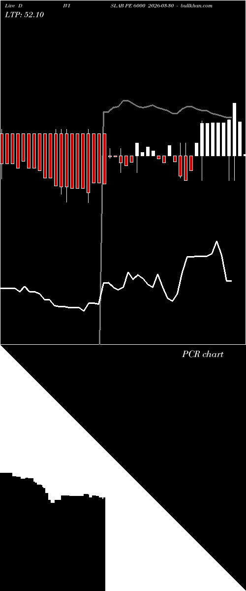  option chart DIVISLAB PE 6000 2026-03-30 