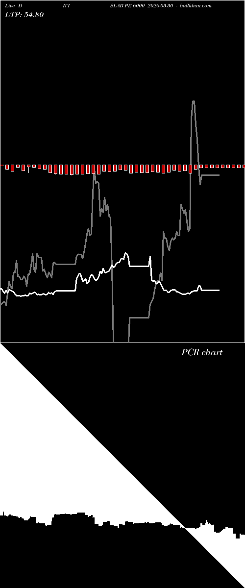  option chart DIVISLAB PE 6000 2026-03-30 
