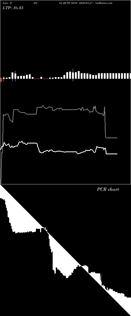  option chart DIVISLAB PE 6050 2026-01-27 