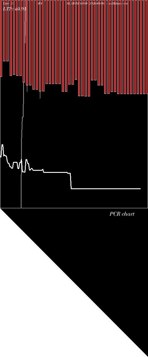  option chart DIVISLAB PE 6050 2026-03-30 