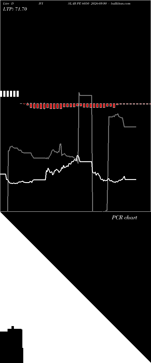  option chart DIVISLAB PE 6050 2026-03-30 