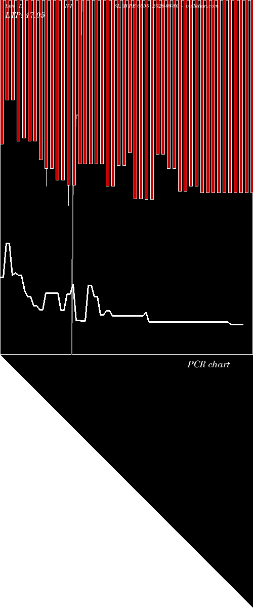  option chart DIVISLAB PE 6050 2026-03-30 