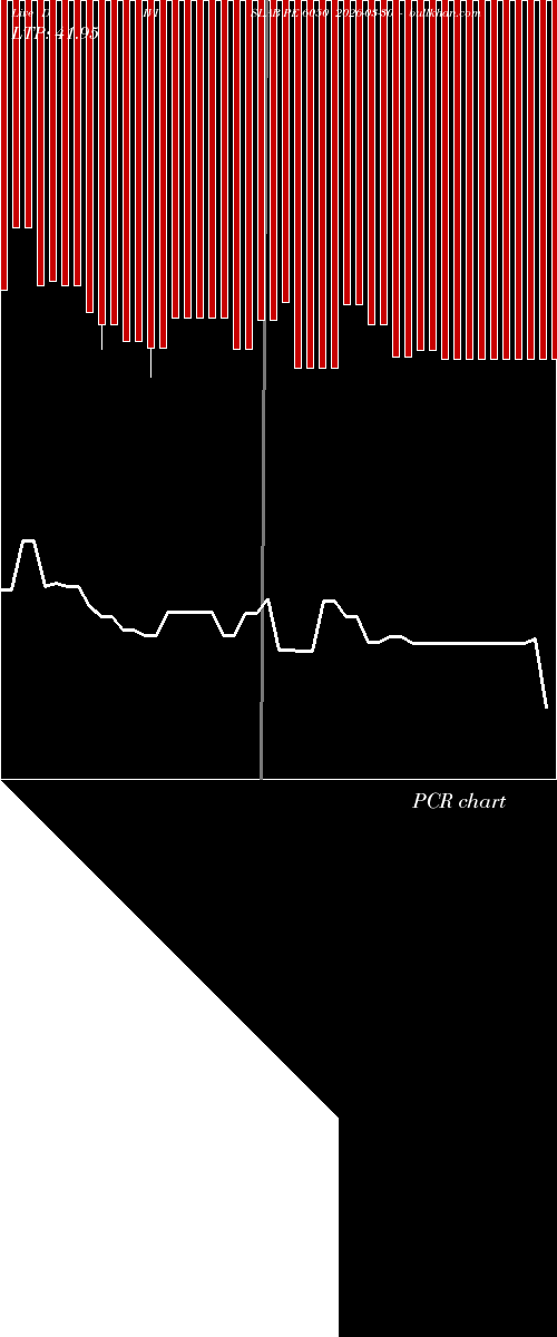  option chart DIVISLAB PE 6050 2026-03-30 