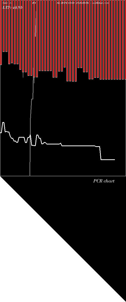  option chart DIVISLAB PE 6050 2026-03-30 