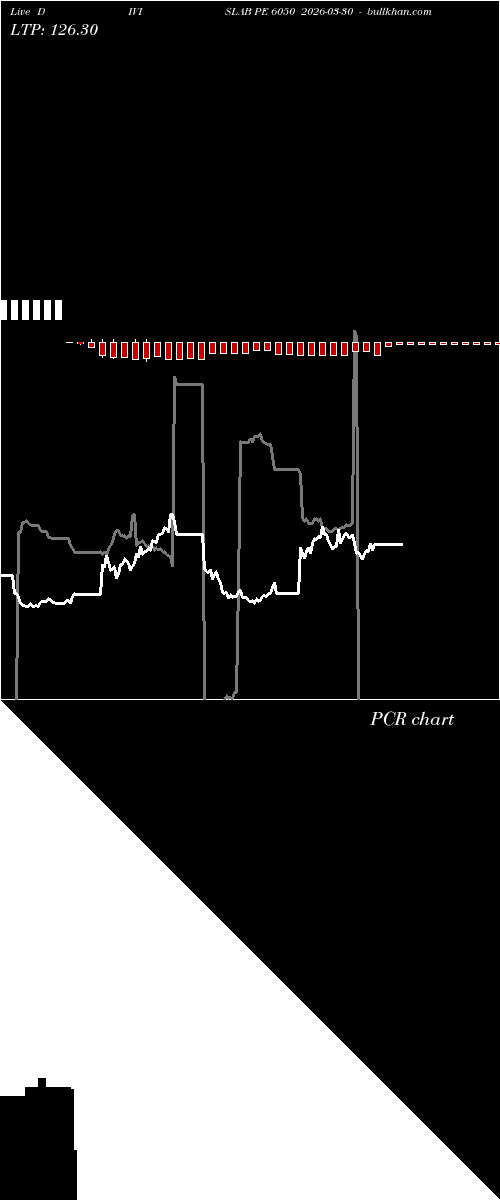  option chart DIVISLAB PE 6050 2026-03-30 