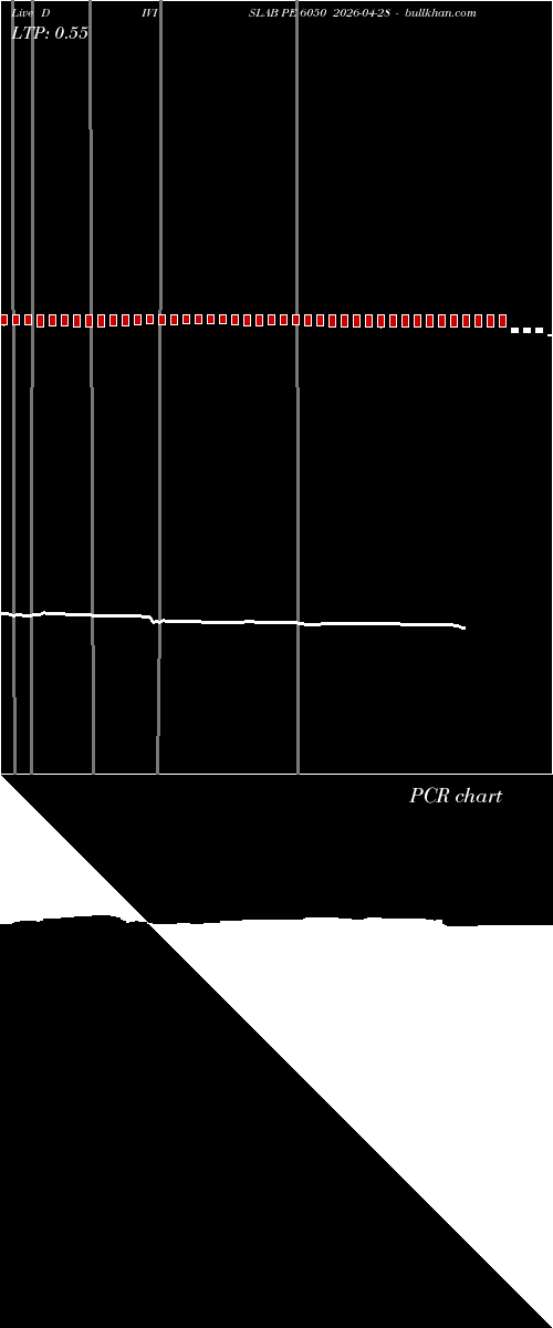  option chart DIVISLAB PE 6050 2026-04-28 