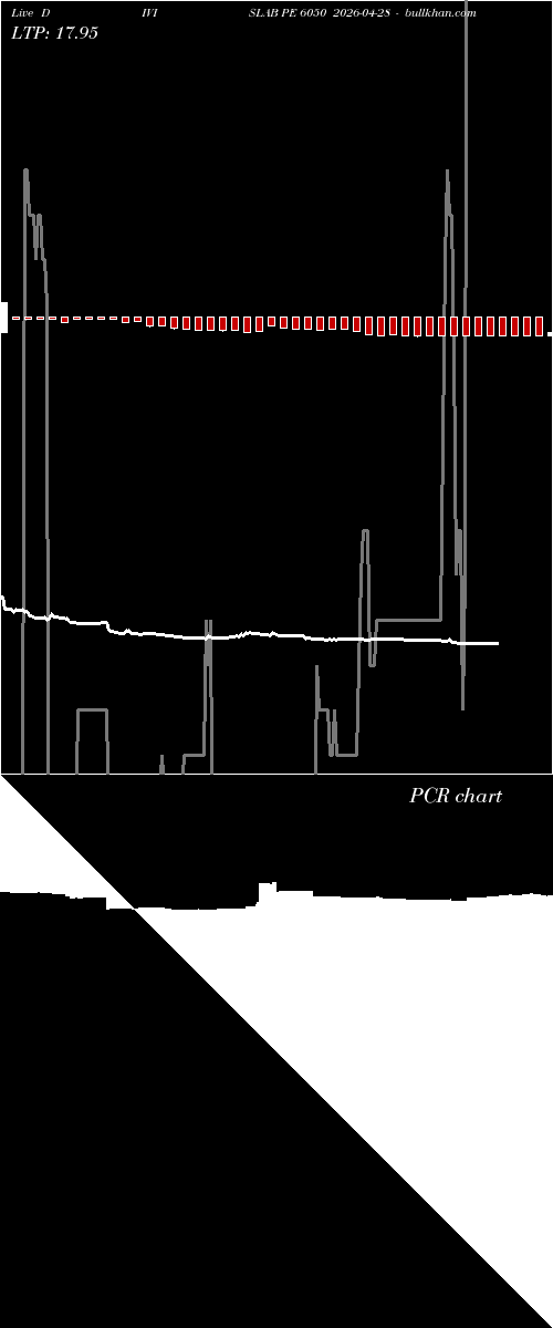 option chart DIVISLAB PE 6050 2026-04-28 