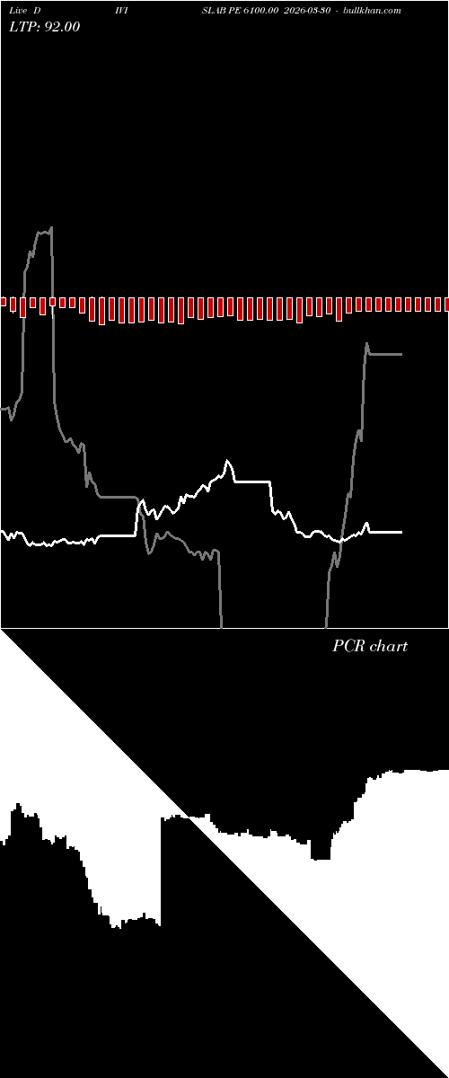  option chart DIVISLAB PE 6100.00 2026-03-30 