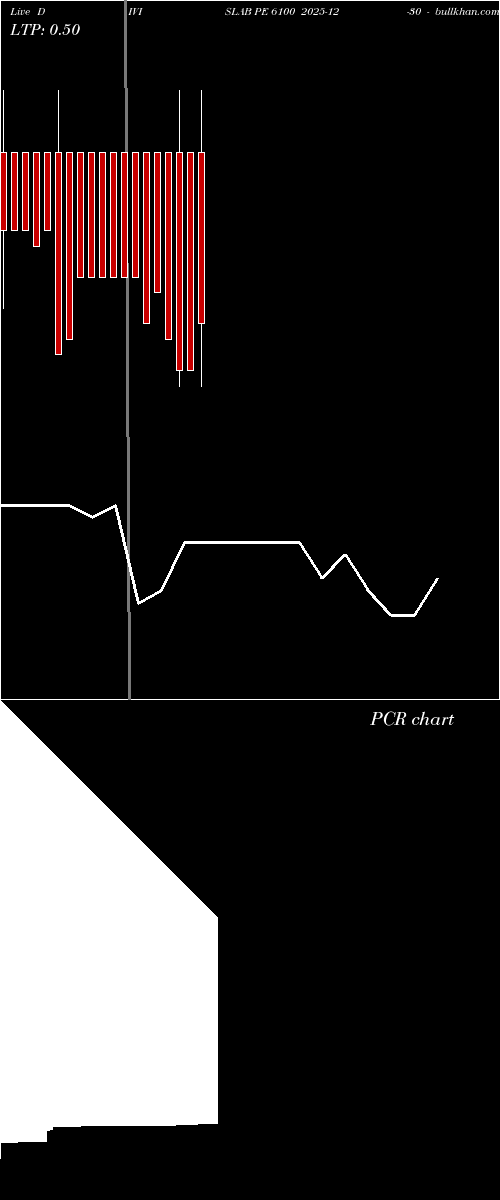  option chart DIVISLAB PE 6100 2025-12-30 