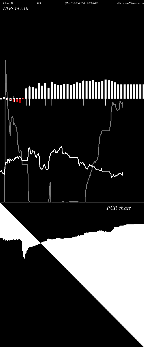  option chart DIVISLAB PE 6100 2026-02-24 
