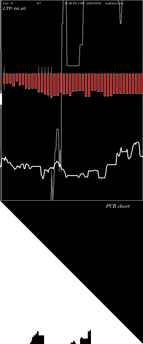  option chart DIVISLAB PE 6100 2026-03-30 