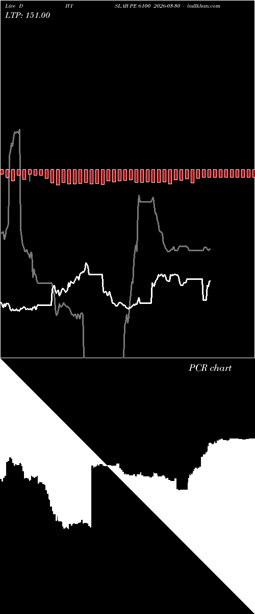  option chart DIVISLAB PE 6100 2026-03-30 