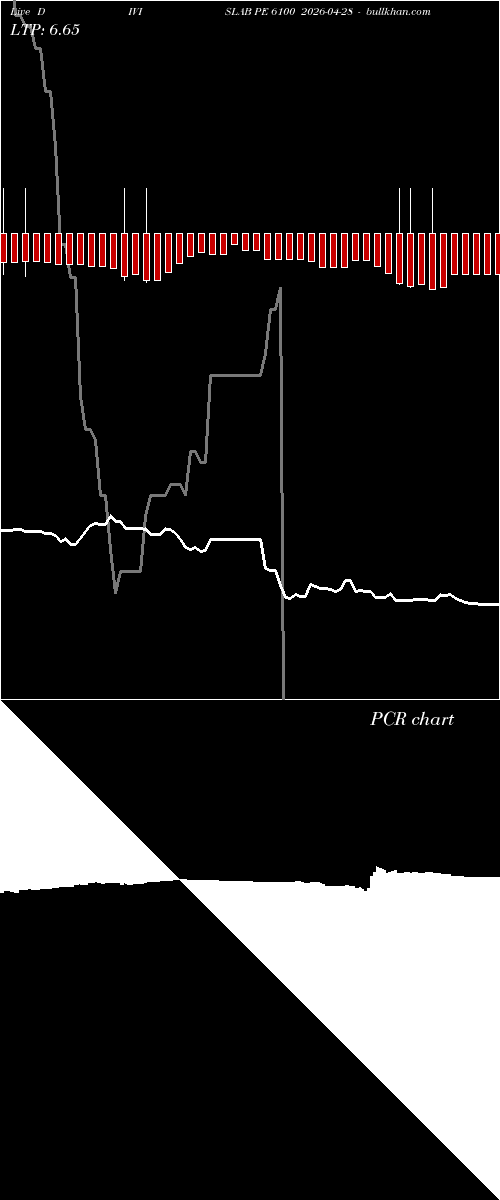  option chart DIVISLAB PE 6100 2026-04-28 
