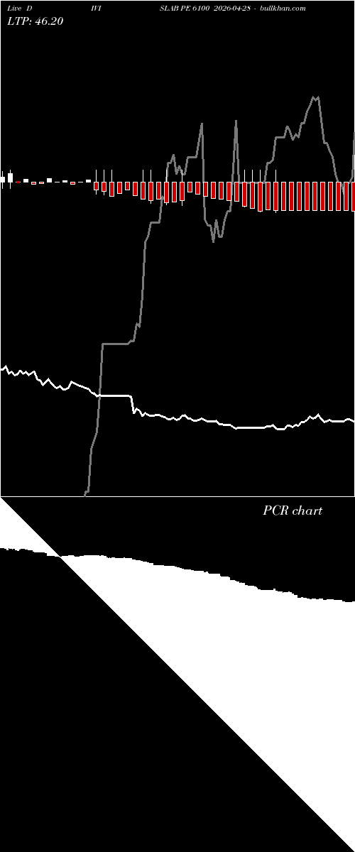  option chart DIVISLAB PE 6100 2026-04-28 