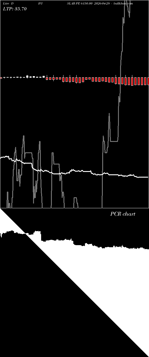  option chart DIVISLAB PE 6150.00 2026-04-28 