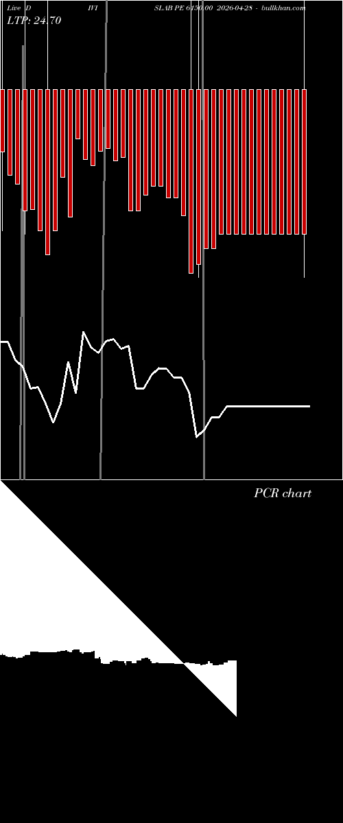  option chart DIVISLAB PE 6150.00 2026-04-28 