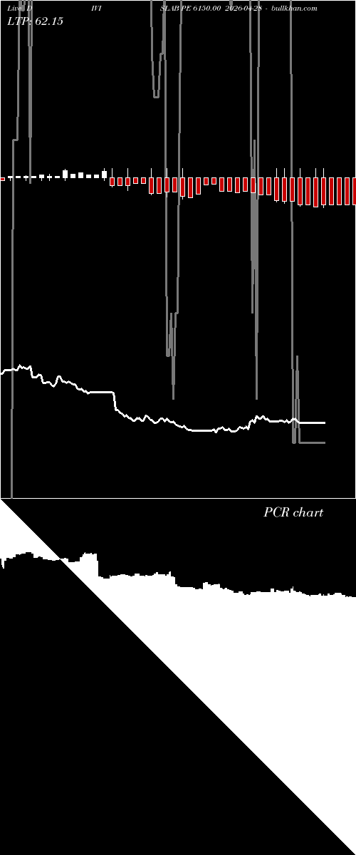  option chart DIVISLAB PE 6150.00 2026-04-28 