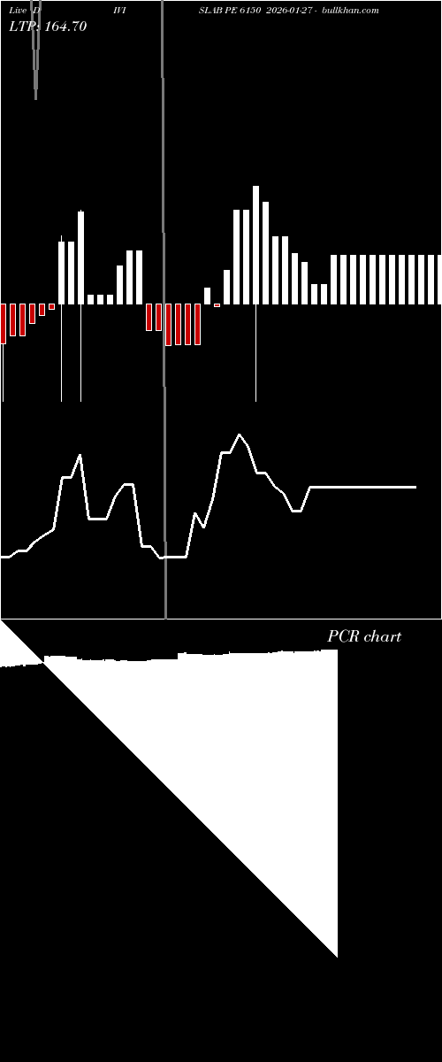  option chart DIVISLAB PE 6150 2026-01-27 