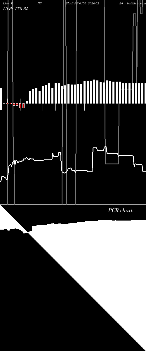  option chart DIVISLAB PE 6150 2026-02-24 