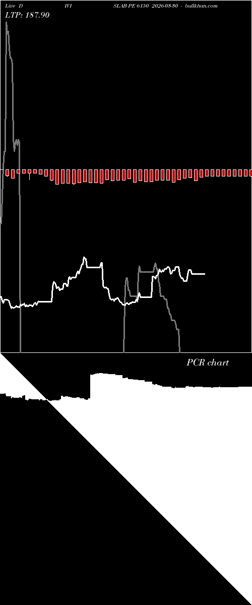  option chart DIVISLAB PE 6150 2026-03-30 
