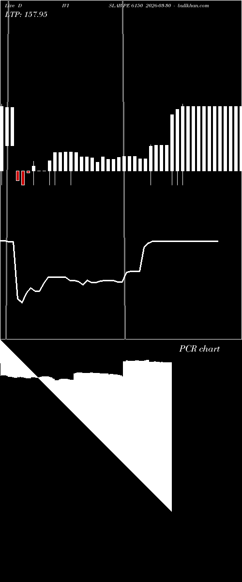  option chart DIVISLAB PE 6150 2026-03-30 