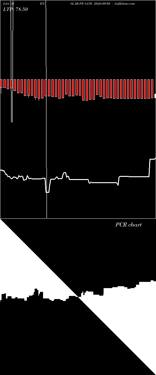  option chart DIVISLAB PE 6150 2026-03-30 