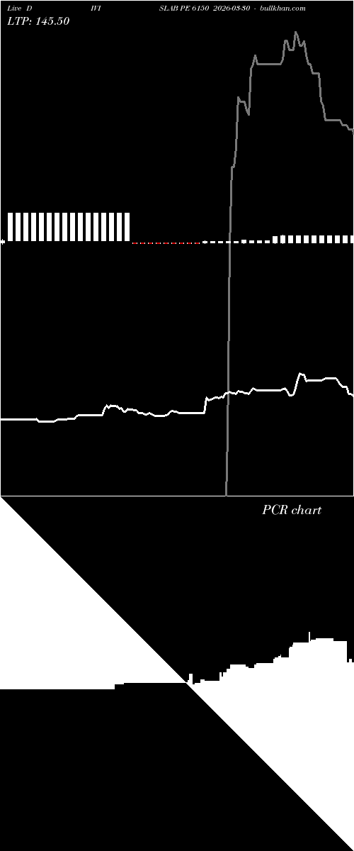  option chart DIVISLAB PE 6150 2026-03-30 