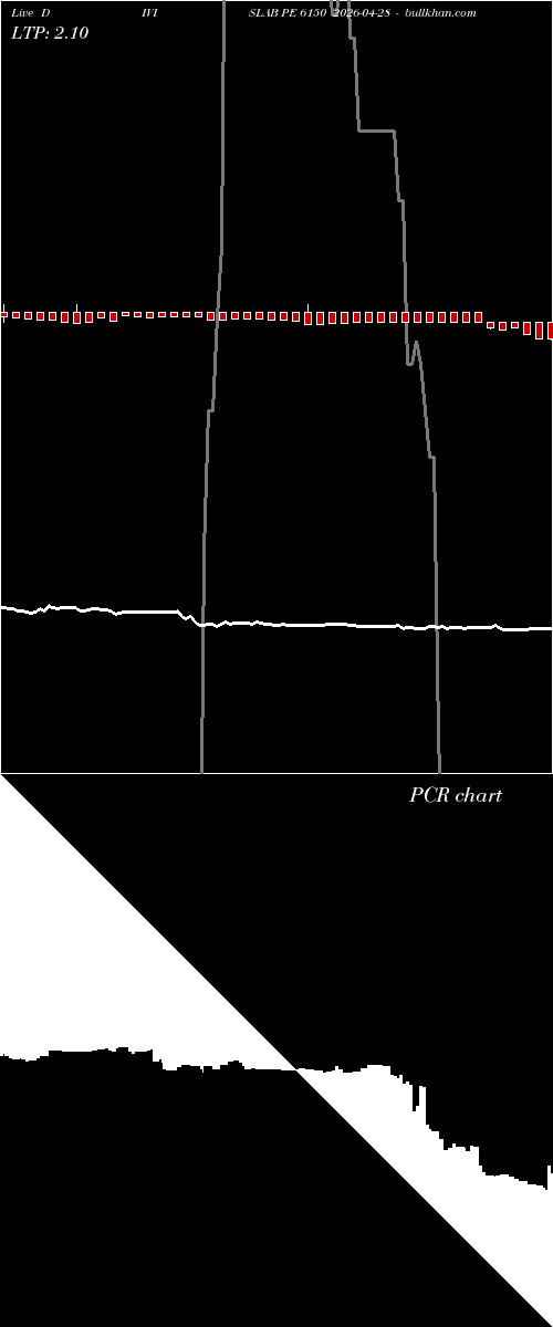  option chart DIVISLAB PE 6150 2026-04-28 