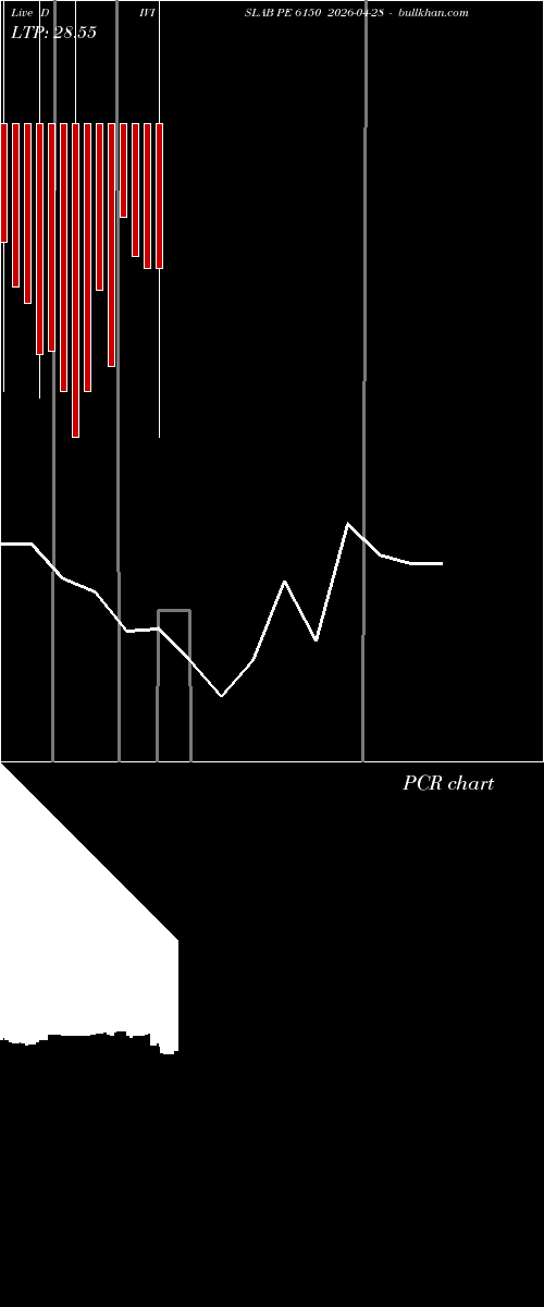  option chart DIVISLAB PE 6150 2026-04-28 