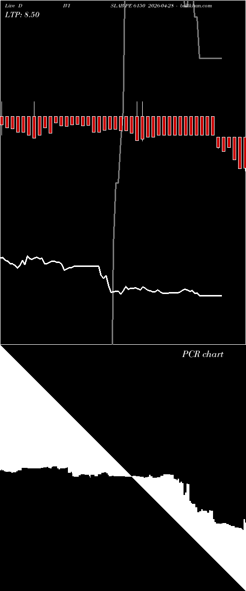  option chart DIVISLAB PE 6150 2026-04-28 