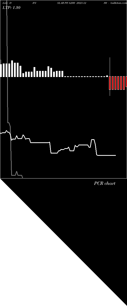  option chart DIVISLAB PE 6200 2025-12-30 