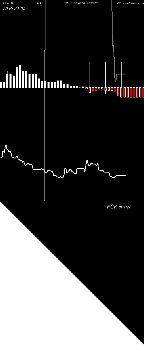  option chart DIVISLAB PE 6200 2025-12-30 