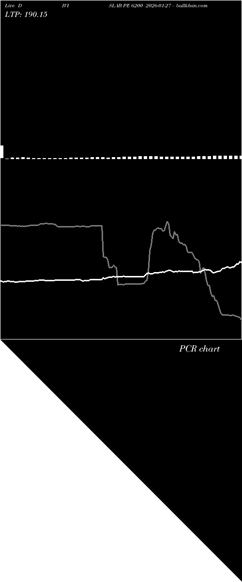  option chart DIVISLAB PE 6200 2026-01-27 