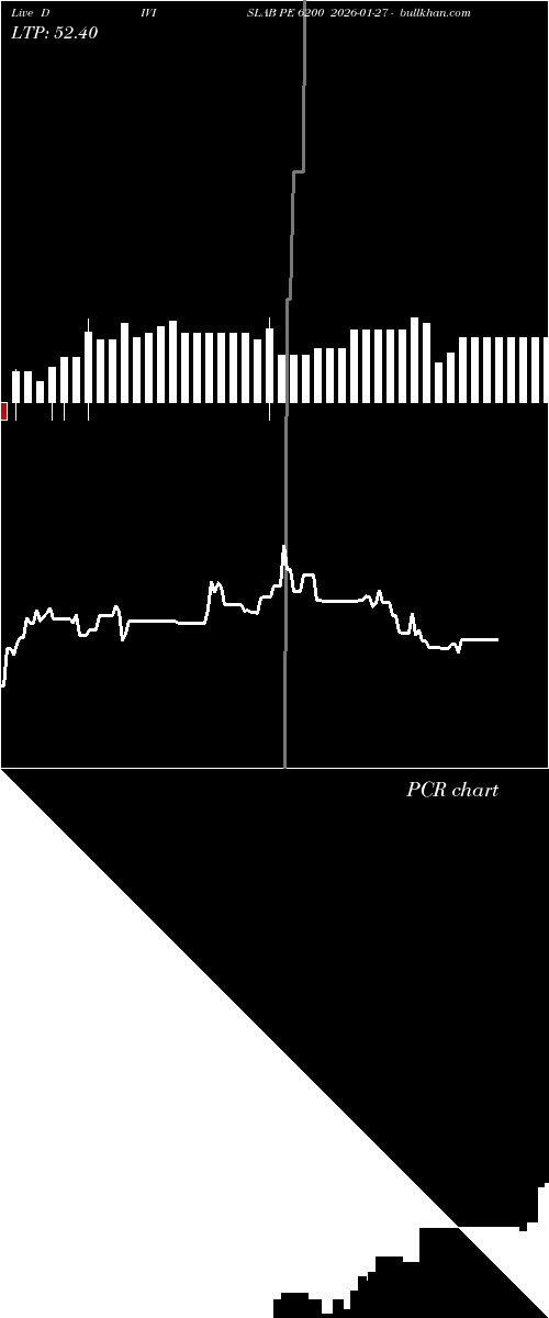  option chart DIVISLAB PE 6200 2026-01-27 