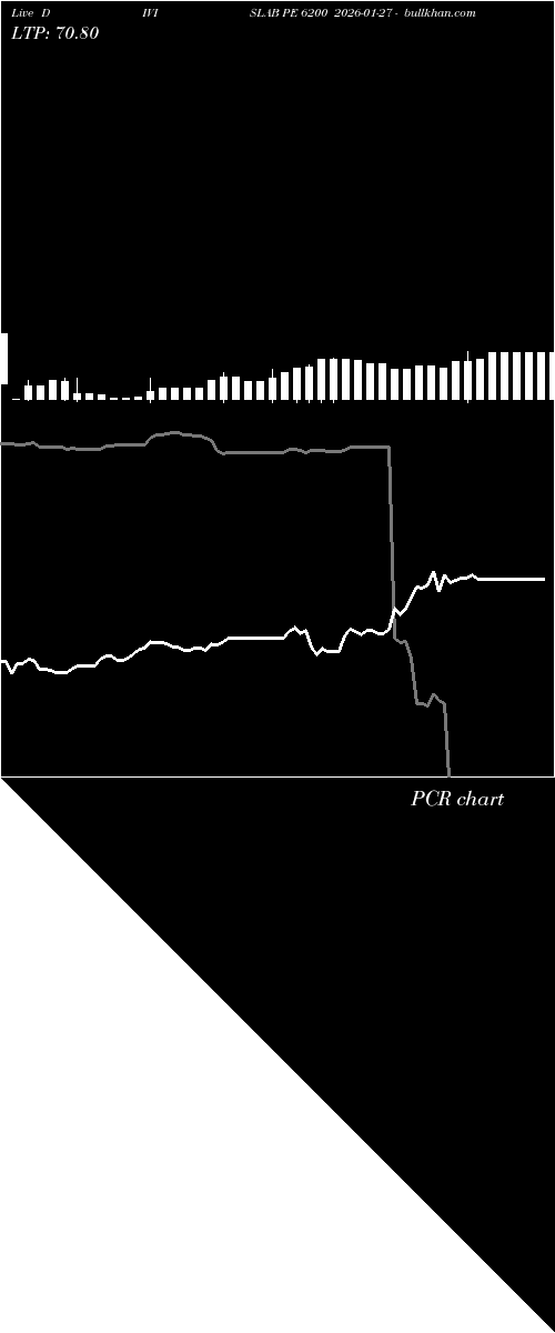  option chart DIVISLAB PE 6200 2026-01-27 
