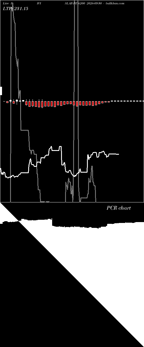  option chart DIVISLAB PE 6200 2026-03-30 