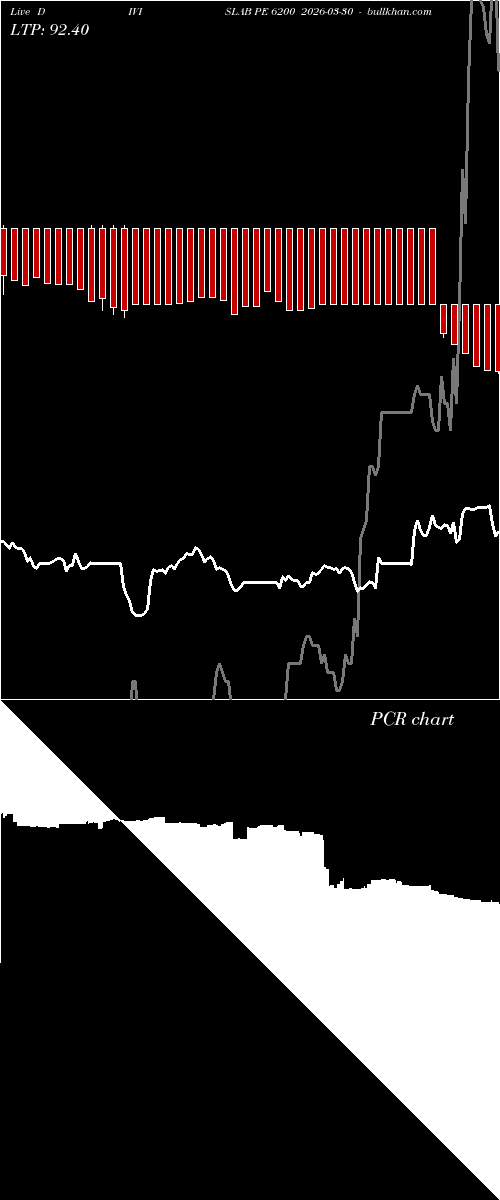  option chart DIVISLAB PE 6200 2026-03-30 