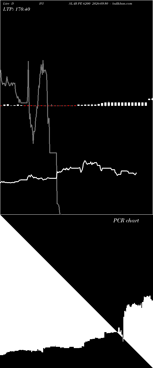  option chart DIVISLAB PE 6200 2026-03-30 
