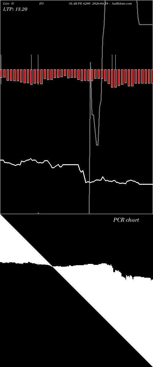  option chart DIVISLAB PE 6200 2026-04-28 