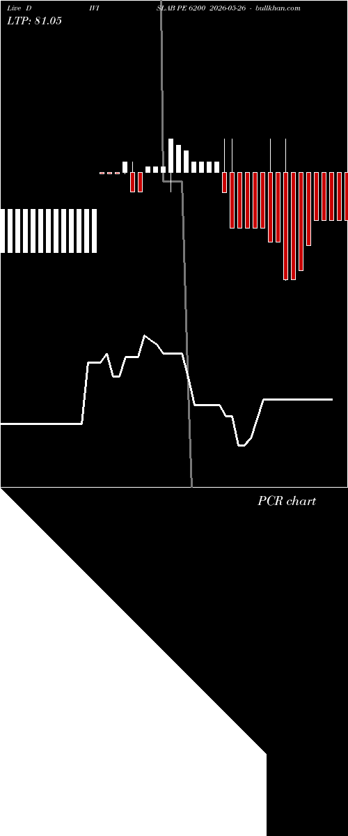  option chart DIVISLAB PE 6200 2026-05-26 