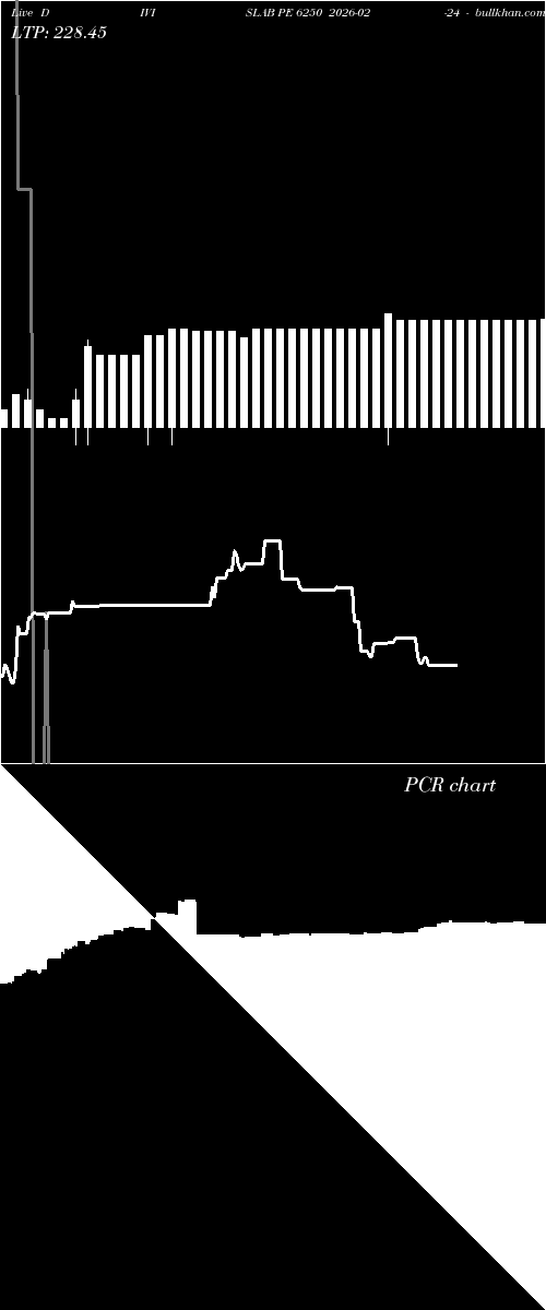  option chart DIVISLAB PE 6250 2026-02-24 
