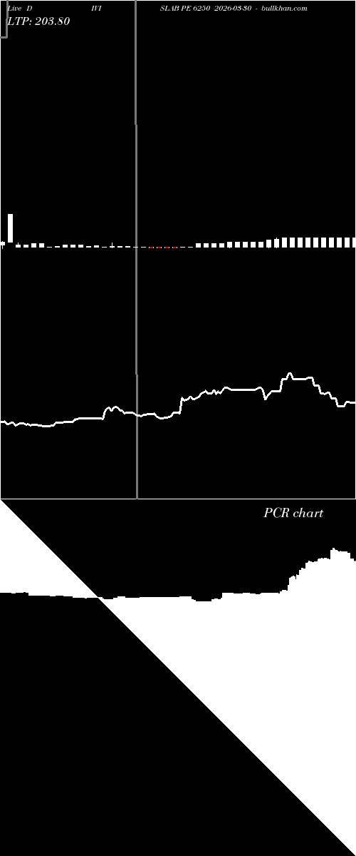  option chart DIVISLAB PE 6250 2026-03-30 