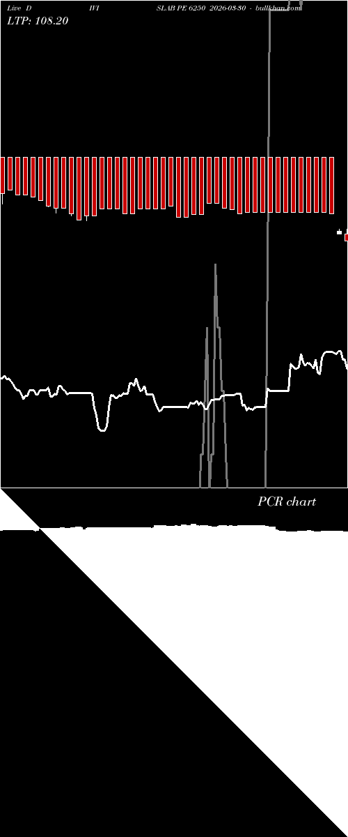  option chart DIVISLAB PE 6250 2026-03-30 