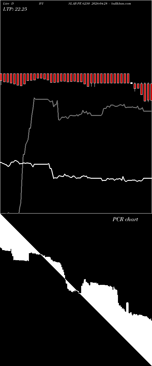  option chart DIVISLAB PE 6250 2026-04-28 