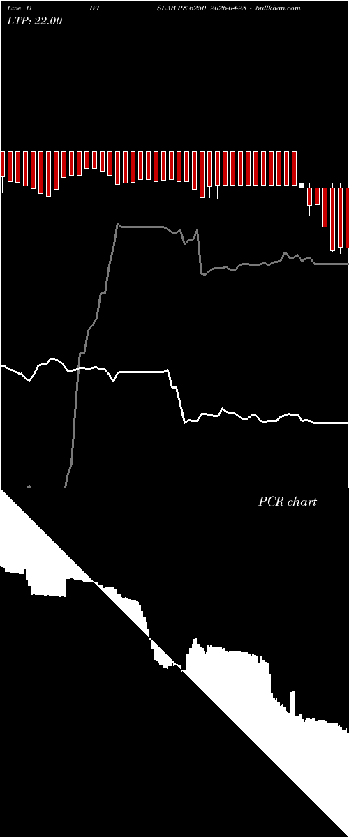  option chart DIVISLAB PE 6250 2026-04-28 