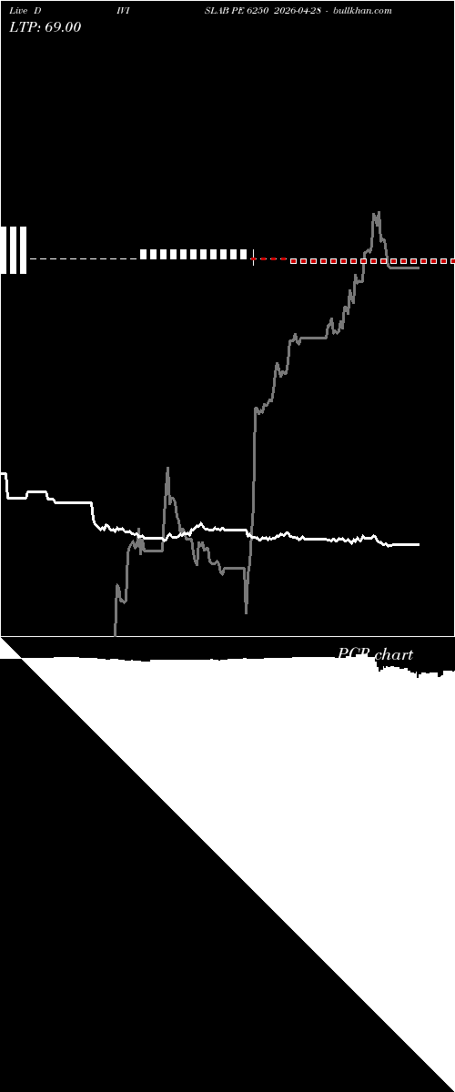  option chart DIVISLAB PE 6250 2026-04-28 