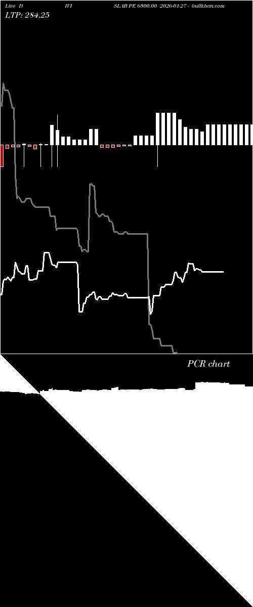 option chart DIVISLAB PE 6300.00 2026-01-27 