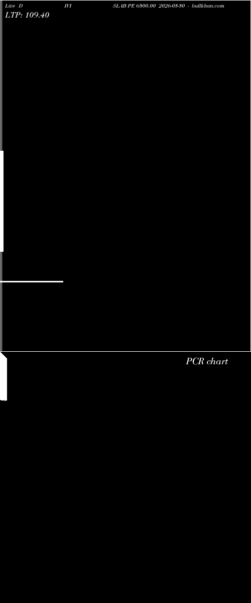  option chart DIVISLAB PE 6300.00 2026-03-30 
